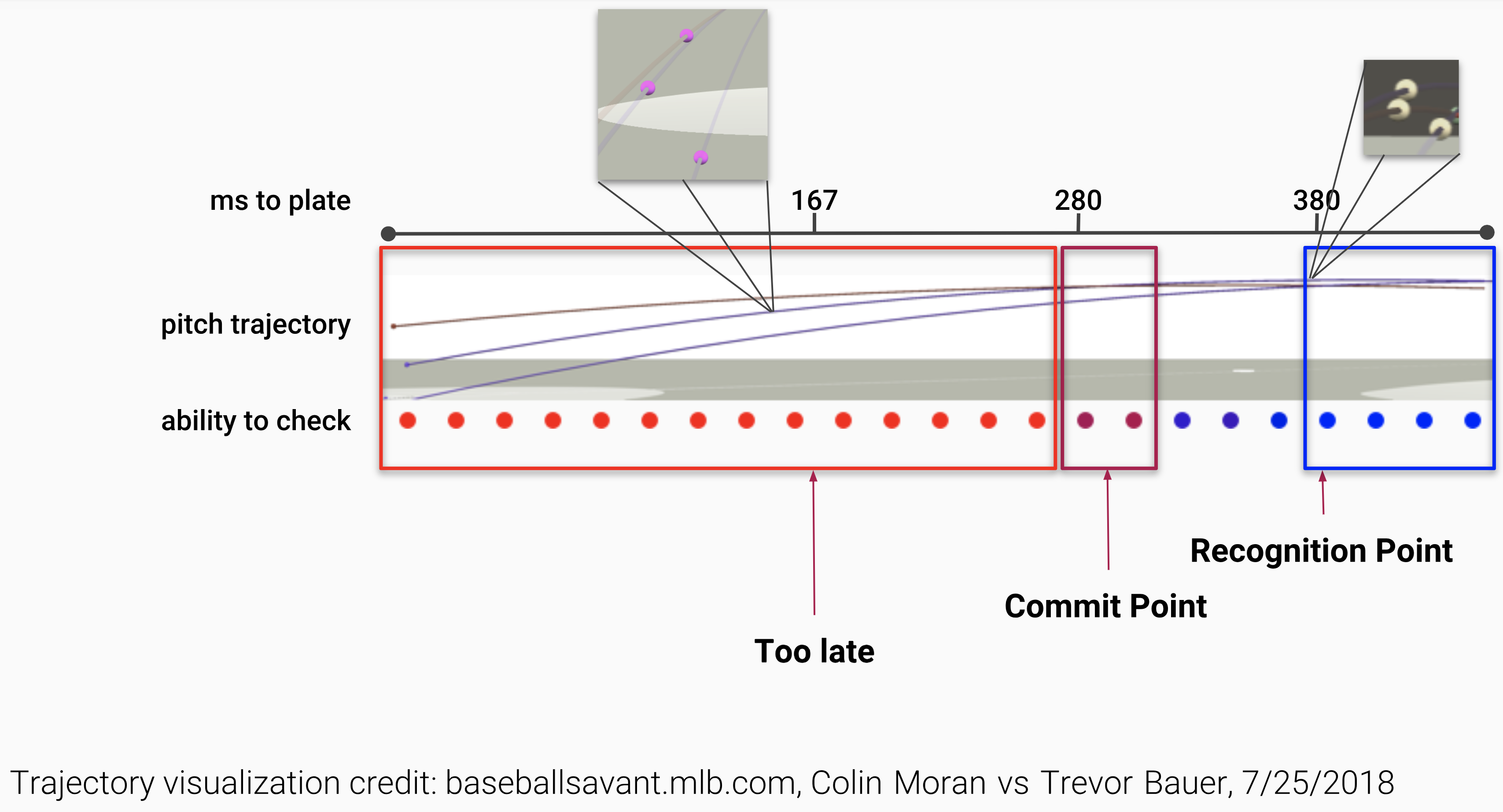 Pitch trajectories overlaid with commit point information